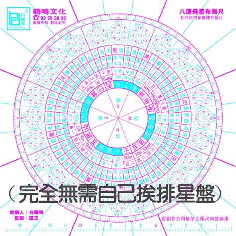 玄空飛星盤|命理學堂︱新手向–超詳細！手把手教你學懂玄空飛星 – 每日新聞。